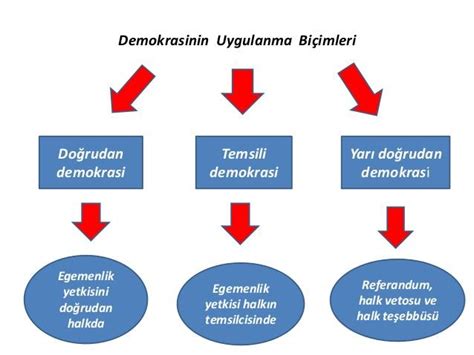 Bilgi ve Demokrasi: Bilgiye Dayalı Katılımcı Yönetim Yaklaşımları