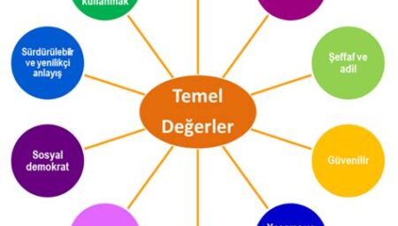 Bilgi ve Kültür: Toplumsal Değerlerin ve İnançların Bilgi Üzerindeki Etkisi