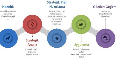 Bilgi Yönetimi ve Stratejik Planlama: Kurumsal Hedeflere Ulaşmak İçin Bilgi Kaynaklarının Etkin Kullanımı