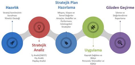 Bilgi Yönetimi ve Stratejik Planlama: Kurumsal Hedeflere Ulaşmak İçin Bilgi Kaynaklarının Etkin Kullanımı