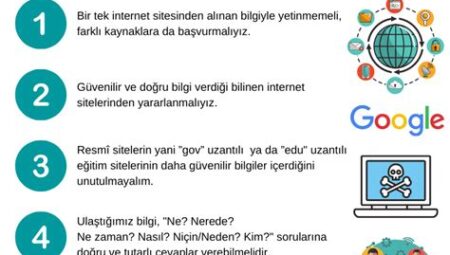 Eğitimde Güvenilir Kaynaklar ve Bilgi Kirliliği: Doğru Bilgiye Ulaşma Yöntemleri