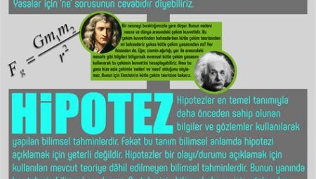 Bilgi Üzerine: Veri ve Hipotez Perspektifi