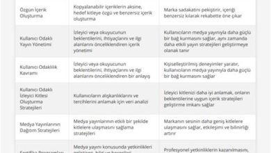 Bilginin Kitlelere Ulaşmasını Hızlandıran Buluşlar