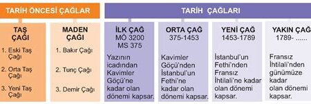 Tarih Üzerine: Antik Çağ ve Fetih Perspektifi