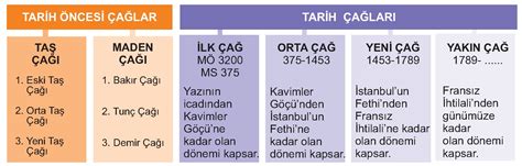 Tarih Üzerine: Antik Çağ ve Fetih Perspektifi