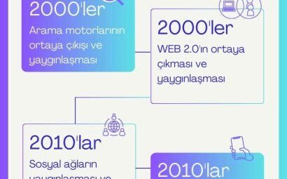 Teknoloji Üzerine: Internet ve Uydu Perspektifi