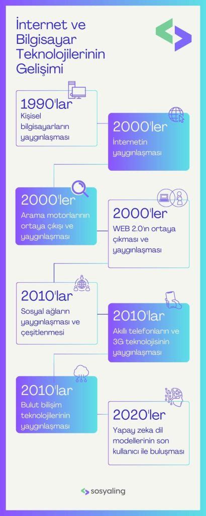 Teknoloji Üzerine: Internet ve Uydu Perspektifi