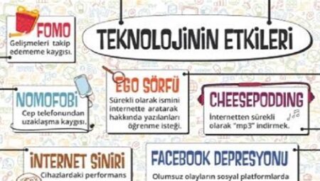 Teknoloji Üzerine: Kodlama ve Internet Perspektifi