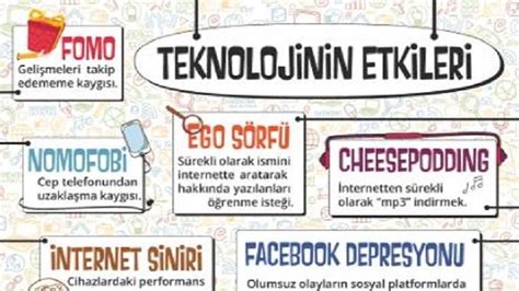 Teknoloji Üzerine: Kodlama ve Internet Perspektifi