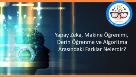 Teknoloji Üzerine: Yapay Zeka ve Algoritma Perspektifi
